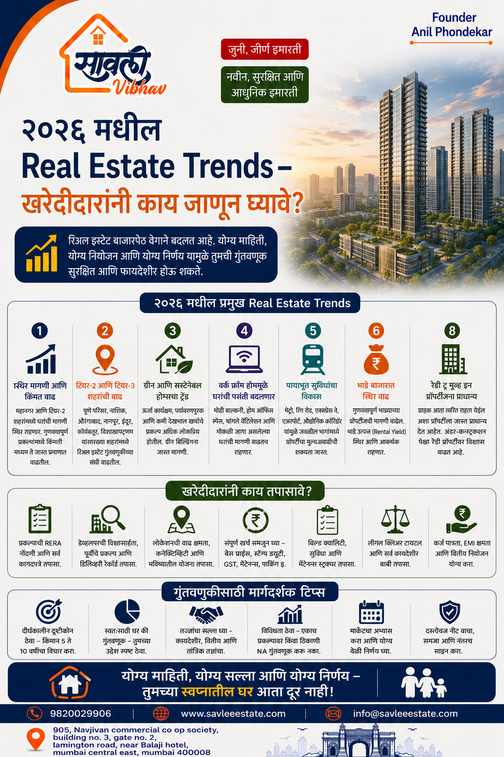 २०२६ मधील Real Estate Trends – खरेदीदारांनी काय जाणून घ्यावे ?