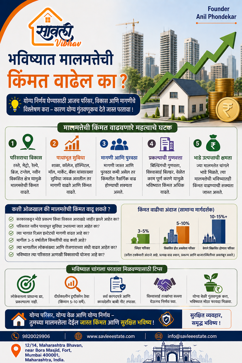 भविष्यात मालमत्तेची किंमत वाढेल का ?