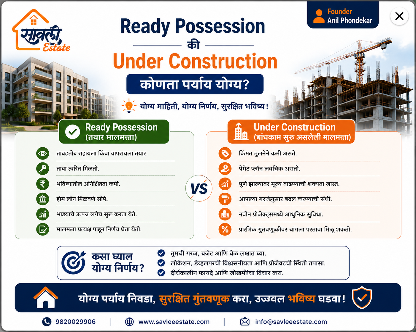 Ready Possession की Under Construction – कोणता पर्याय योग्य?