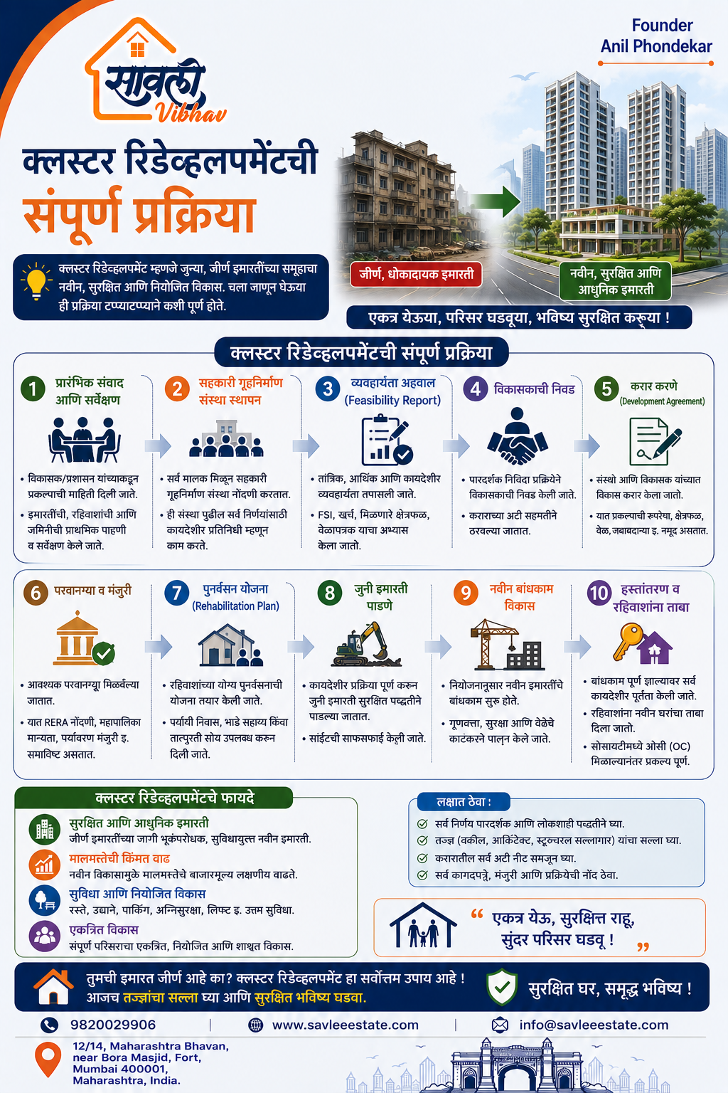 क्लस्टर रिडेव्हलपमेंटची संपूर्ण प्रक्रिया