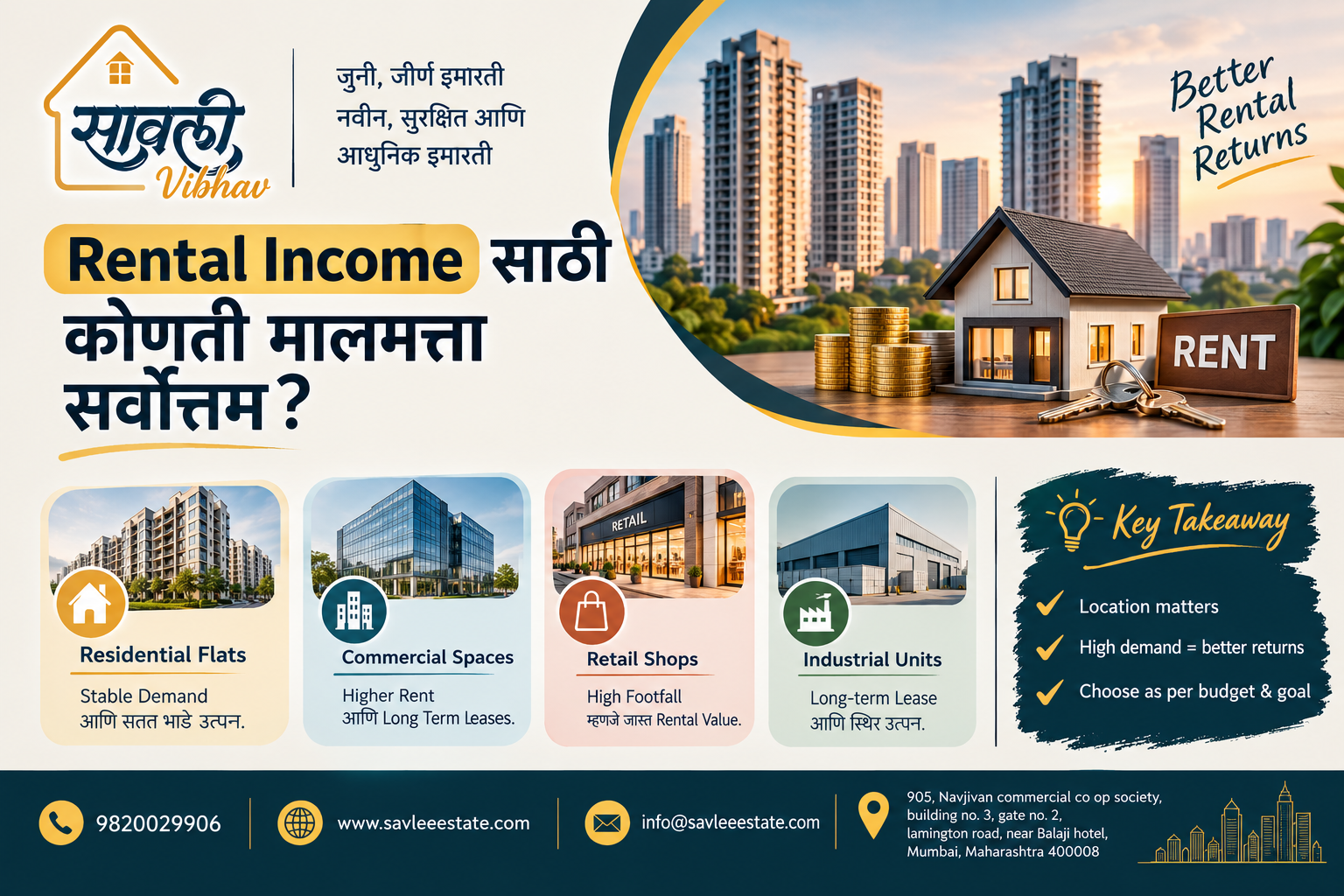 Rental Income साठी कोणती मालमत्ता सर्वोत्तम ?